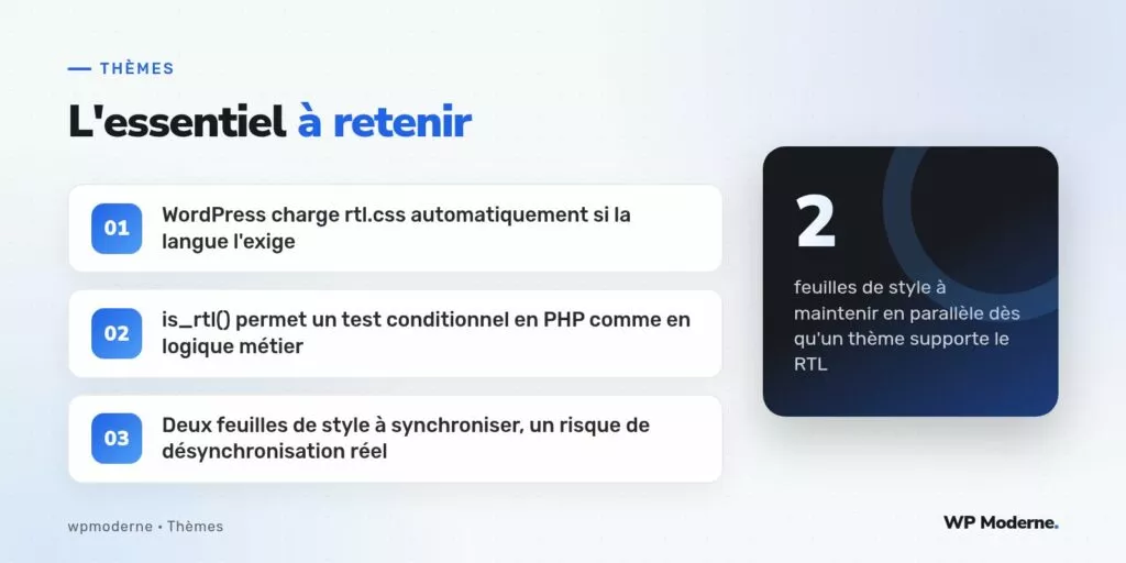 L'essentiel à retenir : WordPress charge rtl.css automatiquement si la langue l'exige ; is_rtl() permet un test conditionnel en PHP comme en logique métier ; Deux feuilles de style à synchroniser, un risque de désynchronisation réel