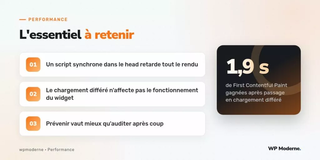 L'essentiel à retenir : Un script synchrone dans le head retarde tout le rendu ; Le chargement différé n'affecte pas le fonctionnement du widget ; Prévenir vaut mieux qu'auditer après coup