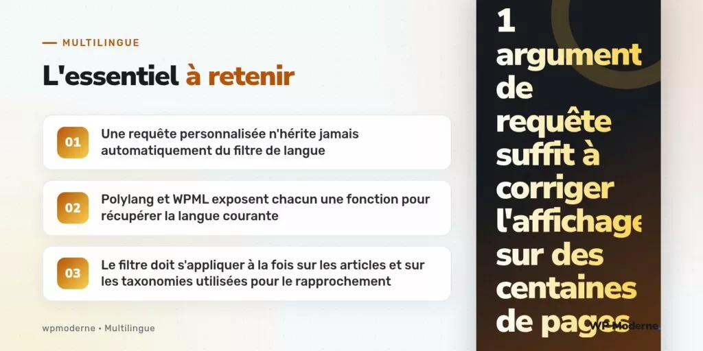 L'essentiel à retenir : Une requête personnalisée n'hérite jamais automatiquement du filtre de langue ; Polylang et WPML exposent chacun une fonction pour récupérer la langue courante ; Le filtre doit s'appliquer à la fois sur les articles et sur les taxonomies utilisées pour le rapprochement