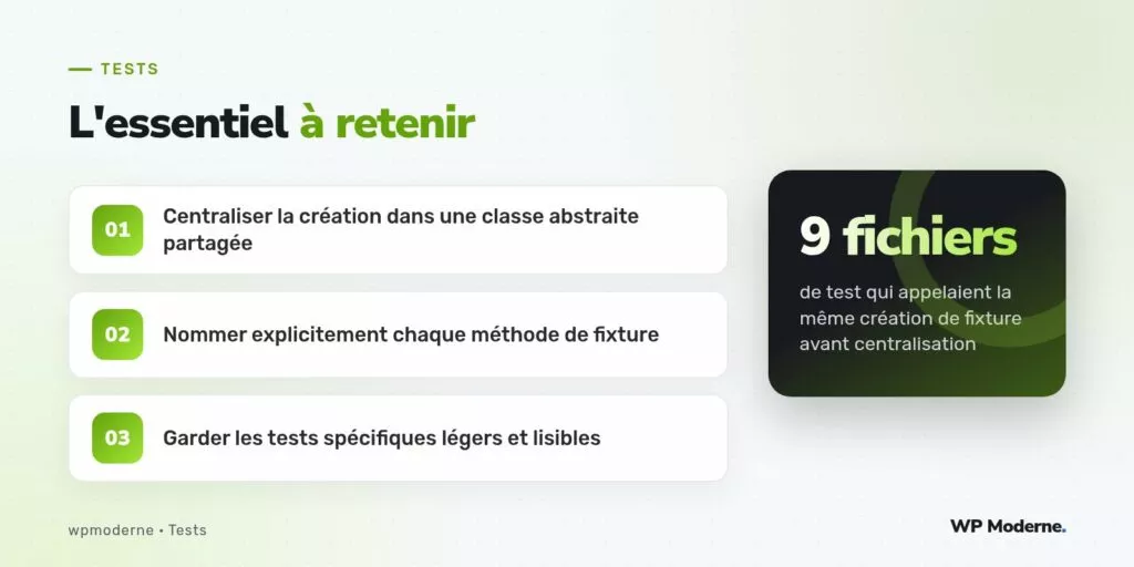 L'essentiel à retenir : Centraliser la création dans une classe abstraite partagée ; Nommer explicitement chaque méthode de fixture ; Garder les tests spécifiques légers et lisibles
