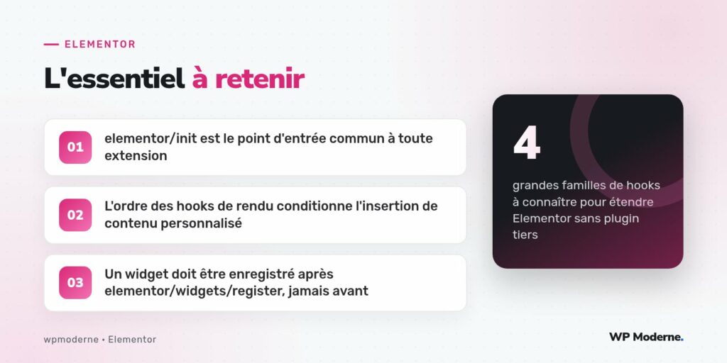 L'essentiel à retenir : elementor/init est le point d'entrée commun à toute extension ; L'ordre des hooks de rendu conditionne l'insertion de contenu personnalisé ; Un widget doit être enregistré après elementor/widgets/register, jamais avant