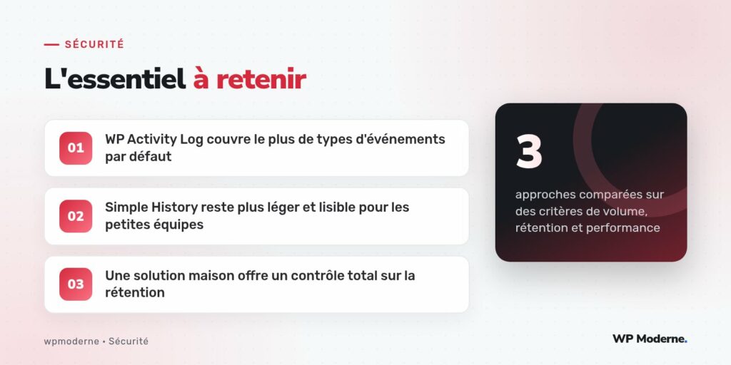 L'essentiel à retenir : WP Activity Log couvre le plus de types d'événements par défaut ; Simple History reste plus léger et lisible pour les petites équipes ; Une solution maison offre un contrôle total sur la rétention