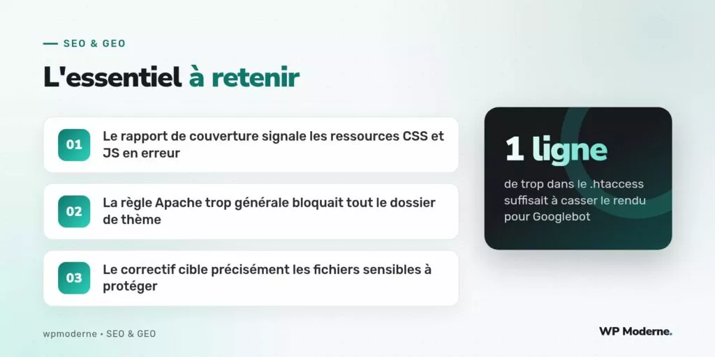 L'essentiel à retenir : Le rapport de couverture signale les ressources CSS et JS en erreur ; La règle Apache trop générale bloquait tout le dossier de thème ; Le correctif cible précisément les fichiers sensibles à protéger
