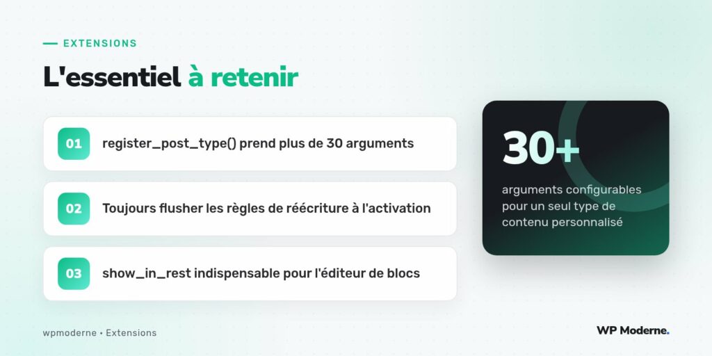 L'essentiel à retenir : register_post_type() prend plus de 30 arguments ; Toujours flusher les règles de réécriture à l'activation ; show_in_rest indispensable pour l'éditeur de blocs