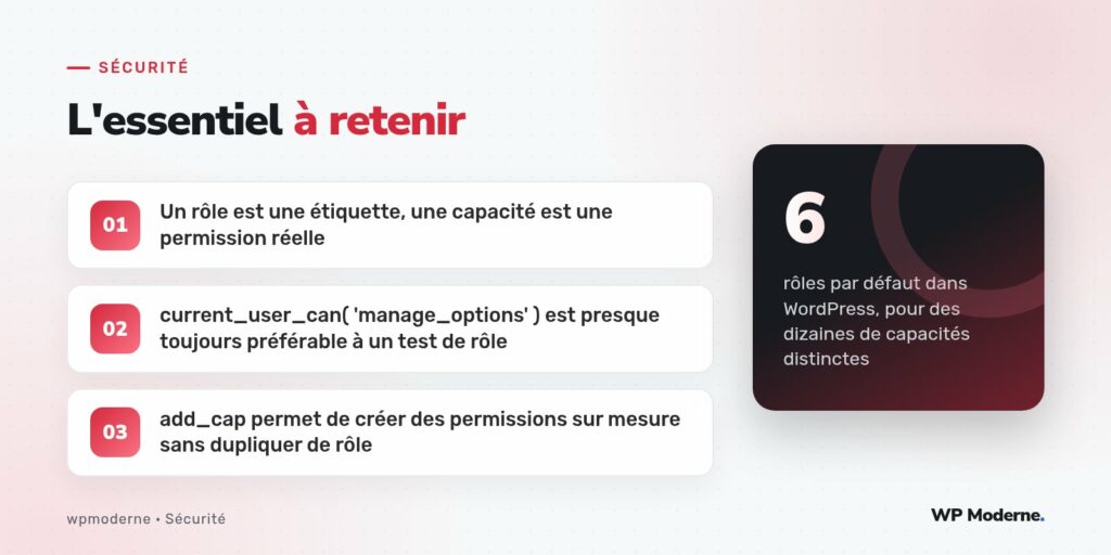 L'essentiel à retenir : Un rôle est une étiquette, une capacité est une permission réelle ; current_user_can( 'manage_options' ) est presque toujours préférable à un test de rôle ; add_cap permet de créer des permissions sur mesure sans dupliquer de rôle