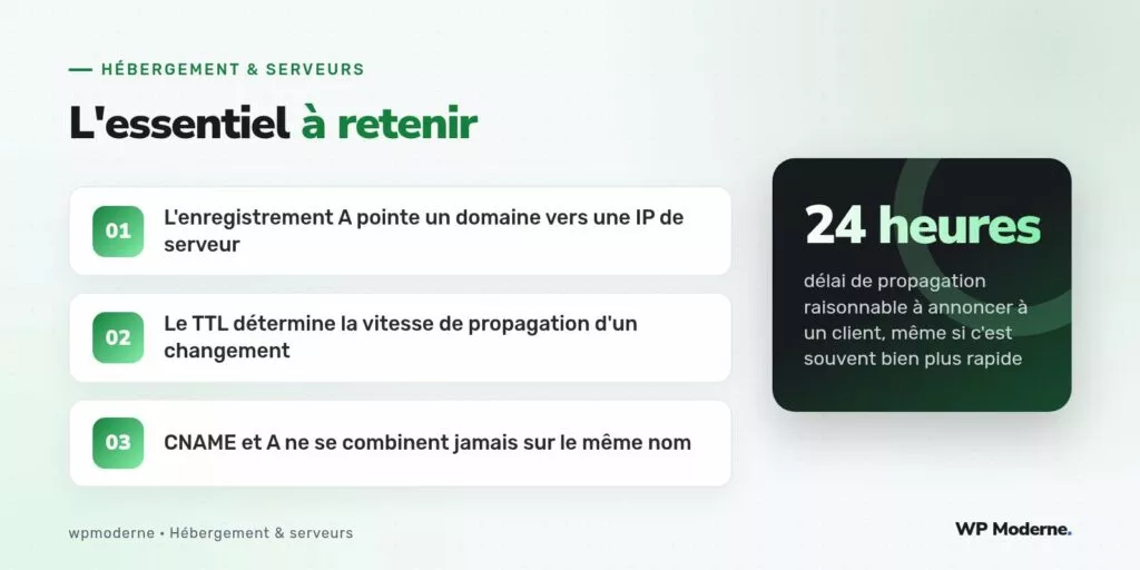 L'essentiel à retenir : L'enregistrement A pointe un domaine vers une IP de serveur ; Le TTL détermine la vitesse de propagation d'un changement ; CNAME et A ne se combinent jamais sur le même nom