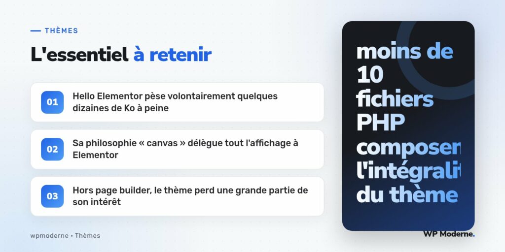 L'essentiel à retenir : Hello Elementor pèse volontairement quelques dizaines de Ko à peine ; Sa philosophie « canvas » délègue tout l'affichage à Elementor ; Hors page builder, le thème perd une grande partie de son intérêt