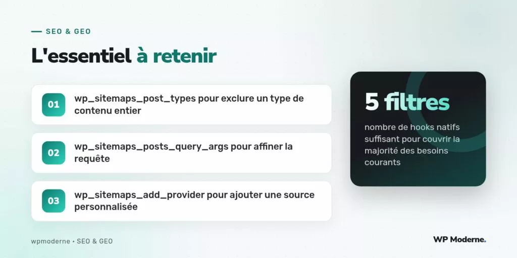L'essentiel à retenir : wp_sitemaps_post_types pour exclure un type de contenu entier ; wp_sitemaps_posts_query_args pour affiner la requête ; wp_sitemaps_add_provider pour ajouter une source personnalisée