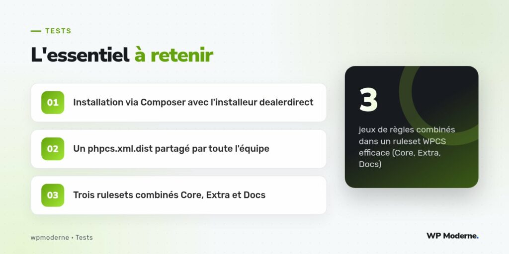 L'essentiel à retenir : Installation via Composer avec l'installeur dealerdirect ; Un phpcs.xml.dist partagé par toute l'équipe ; Trois rulesets combinés Core, Extra et Docs