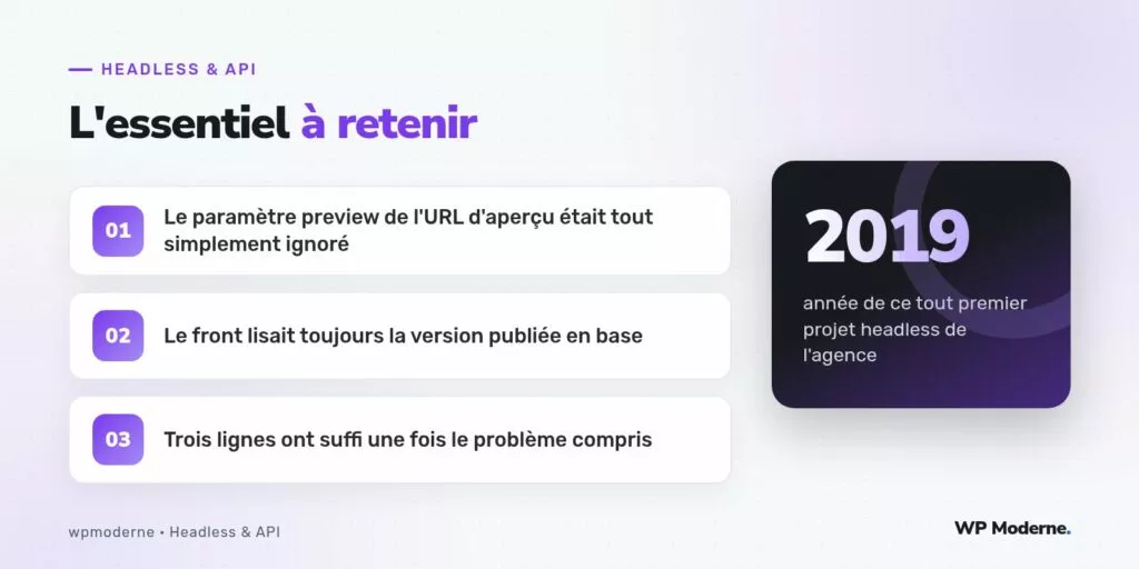 L'essentiel à retenir : Le paramètre preview de l'URL d'aperçu était tout simplement ignoré ; Le front lisait toujours la version publiée en base ; Trois lignes ont suffi une fois le problème compris