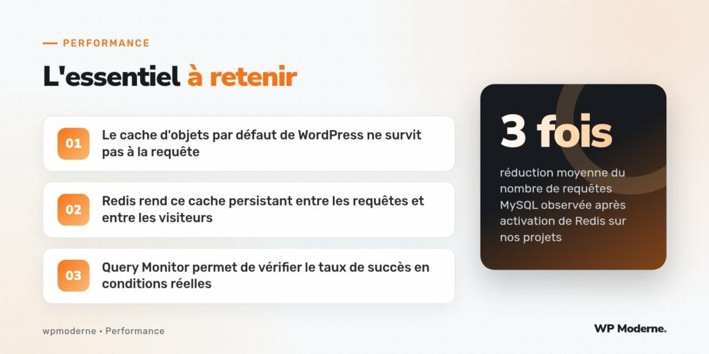 L'essentiel à retenir : Le cache d'objets par défaut de WordPress ne survit pas à la requête ; Redis rend ce cache persistant entre les requêtes et entre les visiteurs ; Query Monitor permet de vérifier le taux de succès en conditions réelles