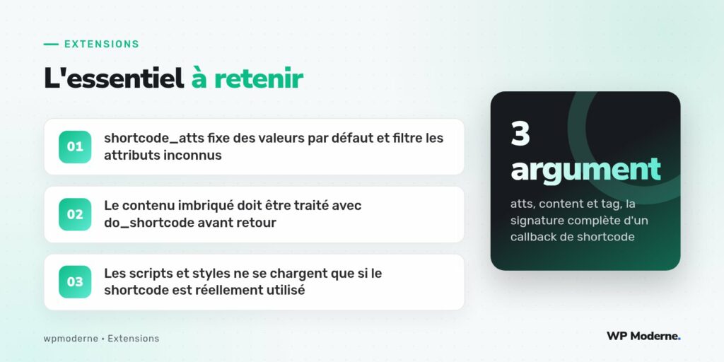 L'essentiel à retenir : shortcode_atts fixe des valeurs par défaut et filtre les attributs inconnus ; Le contenu imbriqué doit être traité avec do_shortcode avant retour ; Les scripts et styles ne se chargent que si le shortcode est réellement utilisé