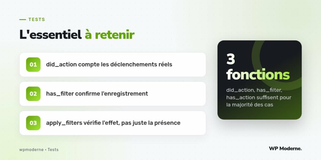 L'essentiel à retenir : did_action compte les déclenchements réels ; has_filter confirme l'enregistrement ; apply_filters vérifie l'effet, pas juste la présence