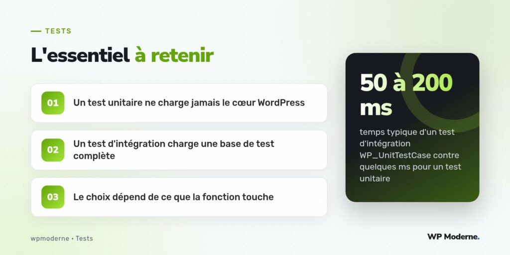 L'essentiel à retenir : Un test unitaire ne charge jamais le cœur WordPress ; Un test d'intégration charge une base de test complète ; Le choix dépend de ce que la fonction touche