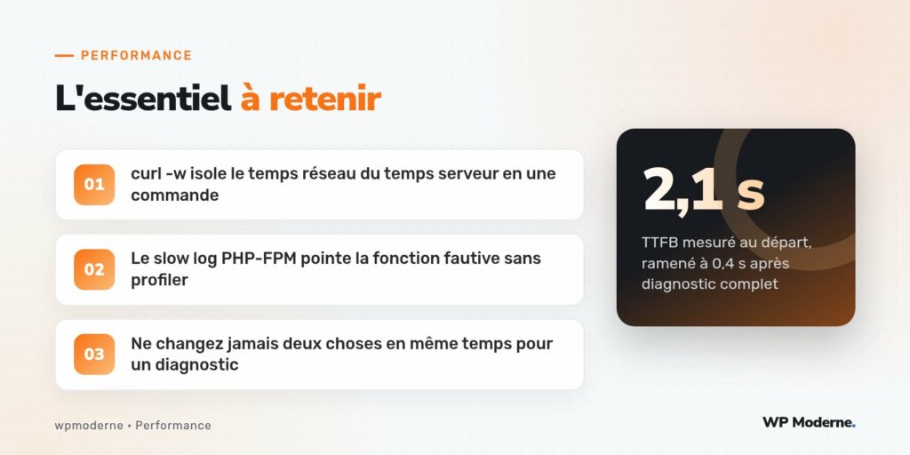 L'essentiel à retenir : curl -w isole le temps réseau du temps serveur en une commande ; Le slow log PHP-FPM pointe la fonction fautive sans profiler ; Ne changez jamais deux choses en même temps pour un diagnostic