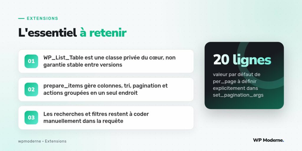 L'essentiel à retenir : WP_List_Table est une classe privée du cœur, non garantie stable entre versions ; prepare_items gère colonnes, tri, pagination et actions groupées en un seul endroit ; Les recherches et filtres restent à coder manuellement dans la requête