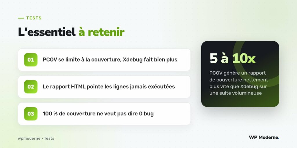L'essentiel à retenir : PCOV se limite à la couverture, Xdebug fait bien plus ; Le rapport HTML pointe les lignes jamais exécutées ; 100 % de couverture ne veut pas dire 0 bug