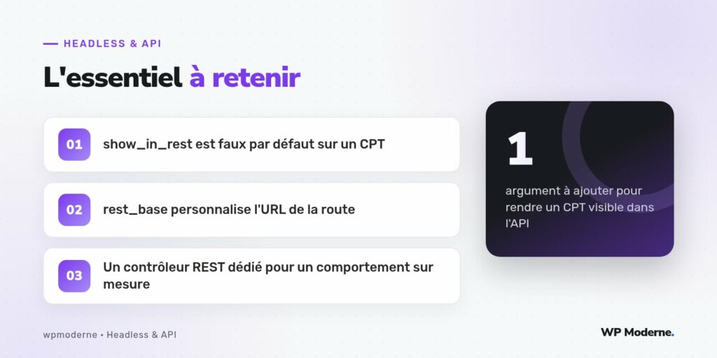 L'essentiel à retenir : show_in_rest est faux par défaut sur un CPT ; rest_base personnalise l'URL de la route ; Un contrôleur REST dédié pour un comportement sur mesure