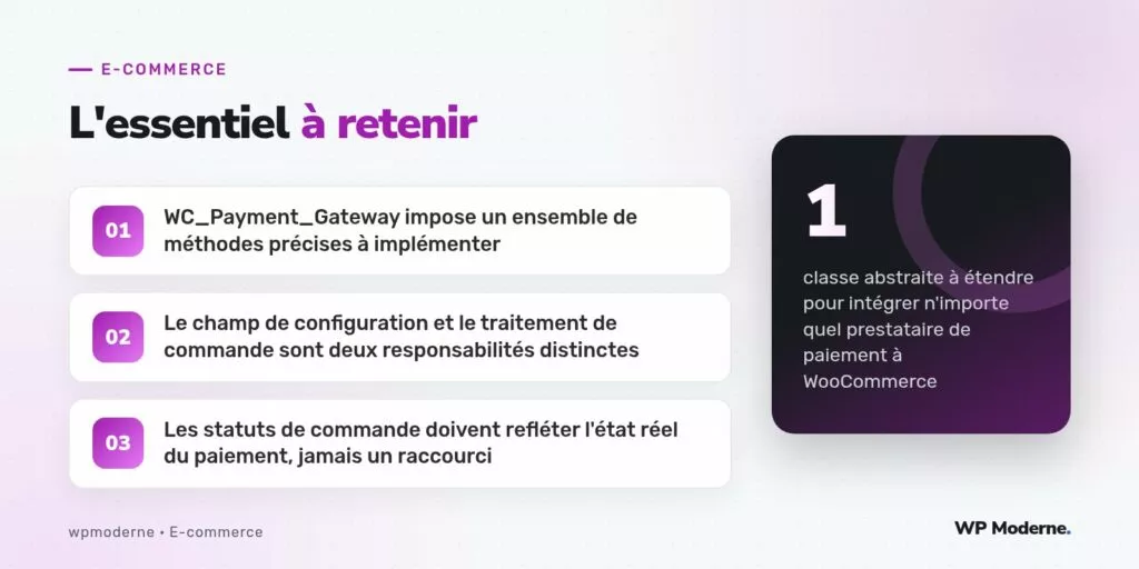 L'essentiel à retenir : WC_Payment_Gateway impose un ensemble de méthodes précises à implémenter ; Le champ de configuration et le traitement de commande sont deux responsabilités distinctes ; Les statuts de commande doivent refléter l'état réel du paiement, jamais un raccourci