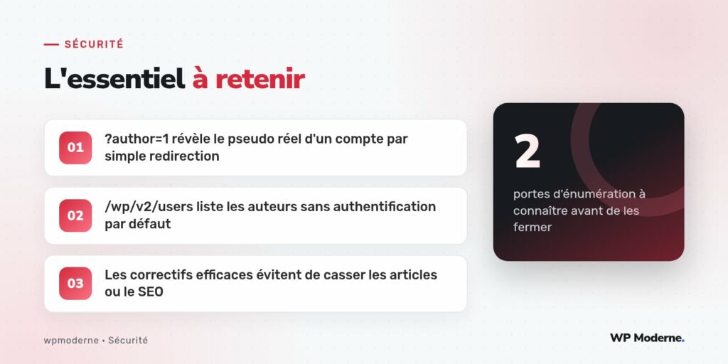 L'essentiel à retenir : ?author=1 révèle le pseudo réel d'un compte par simple redirection ; /wp/v2/users liste les auteurs sans authentification par défaut ; Les correctifs efficaces évitent de casser les articles ou le SEO