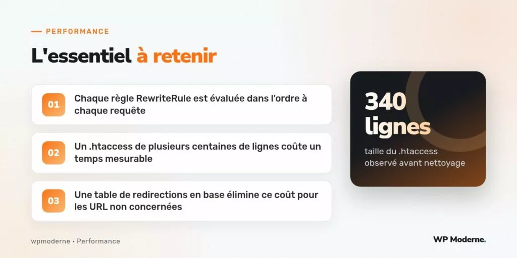 L'essentiel à retenir : Chaque règle RewriteRule est évaluée dans l'ordre à chaque requête ; Un .htaccess de plusieurs centaines de lignes coûte un temps mesurable ; Une table de redirections en base élimine ce coût pour les URL non concernées