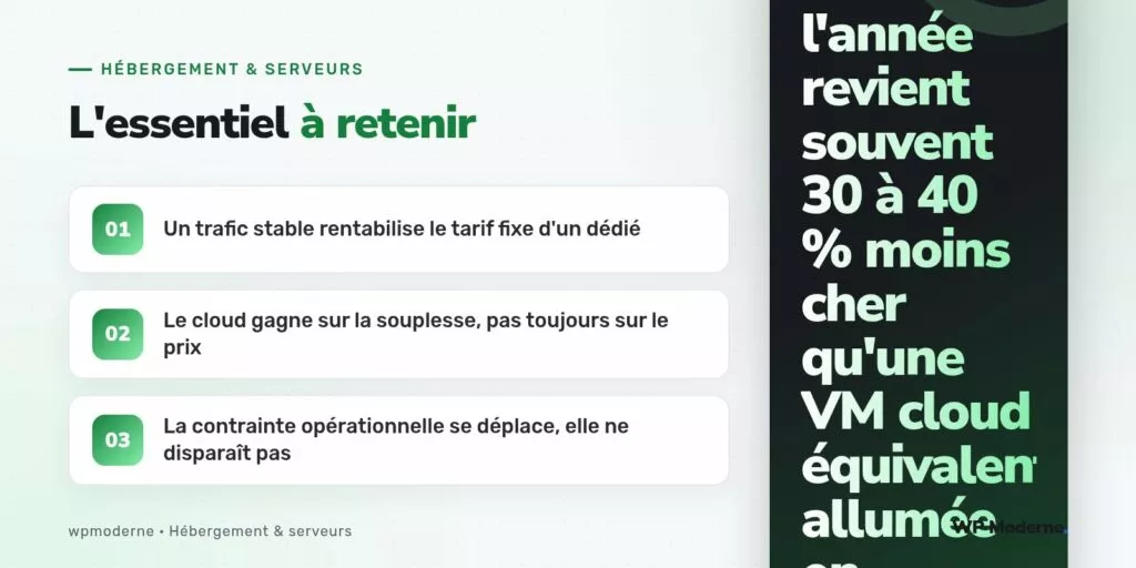 L'essentiel à retenir : Un trafic stable rentabilise le tarif fixe d'un dédié ; Le cloud gagne sur la souplesse, pas toujours sur le prix ; La contrainte opérationnelle se déplace, elle ne disparaît pas