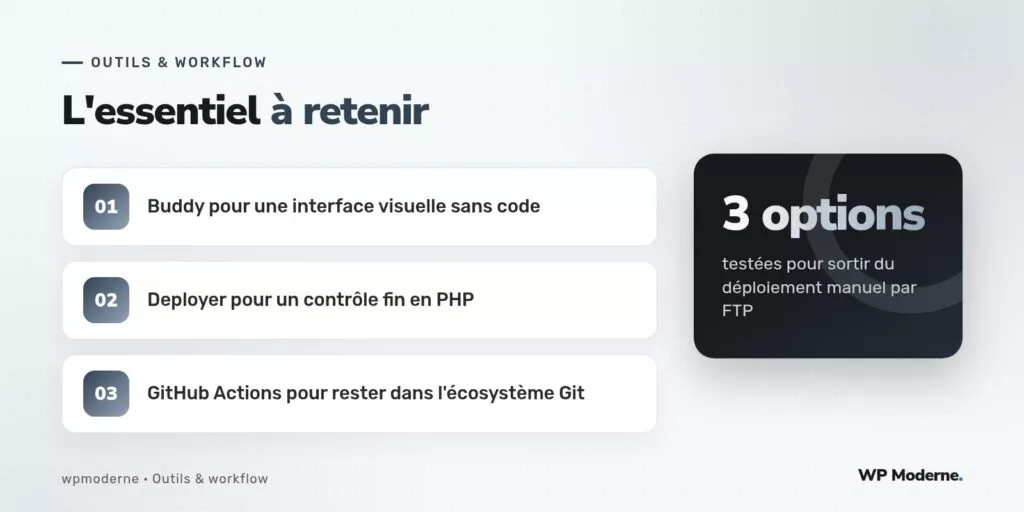 L'essentiel à retenir : Buddy pour une interface visuelle sans code ; Deployer pour un contrôle fin en PHP ; GitHub Actions pour rester dans l'écosystème Git