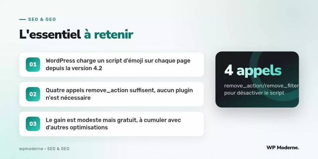 L'essentiel à retenir : WordPress charge un script d'émoji sur chaque page depuis la version 4.2 ; Quatre appels remove_action suffisent, aucun plugin n'est nécessaire ; Le gain est modeste mais gratuit, à cumuler avec d'autres optimisations