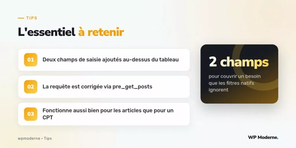 L'essentiel à retenir : Deux champs de saisie ajoutés au-dessus du tableau ; La requête est corrigée via pre_get_posts ; Fonctionne aussi bien pour les articles que pour un CPT