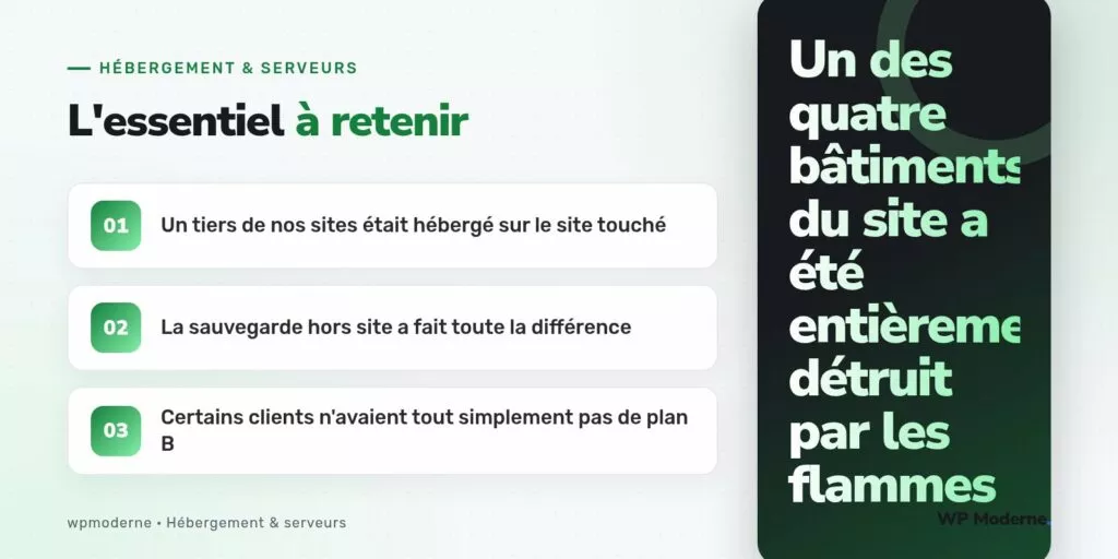 L'essentiel à retenir : Un tiers de nos sites était hébergé sur le site touché ; La sauvegarde hors site a fait toute la différence ; Certains clients n'avaient tout simplement pas de plan B