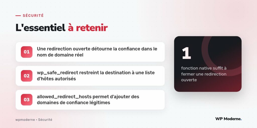 L'essentiel à retenir : Une redirection ouverte détourne la confiance dans le nom de domaine réel ; wp_safe_redirect restreint la destination à une liste d'hôtes autorisés ; allowed_redirect_hosts permet d'ajouter des domaines de confiance légitimes