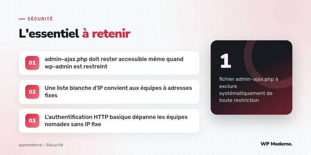 L'essentiel à retenir : admin-ajax.php doit rester accessible même quand wp-admin est restreint ; Une liste blanche d'IP convient aux équipes à adresses fixes ; L'authentification HTTP basique dépanne les équipes nomades sans IP fixe