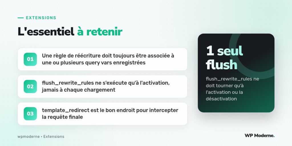L'essentiel à retenir : Une règle de réécriture doit toujours être associée à une ou plusieurs query vars enregistrées ; flush_rewrite_rules ne s'exécute qu'à l'activation, jamais à chaque chargement ; template_redirect est le bon endroit pour intercepter la requête finale