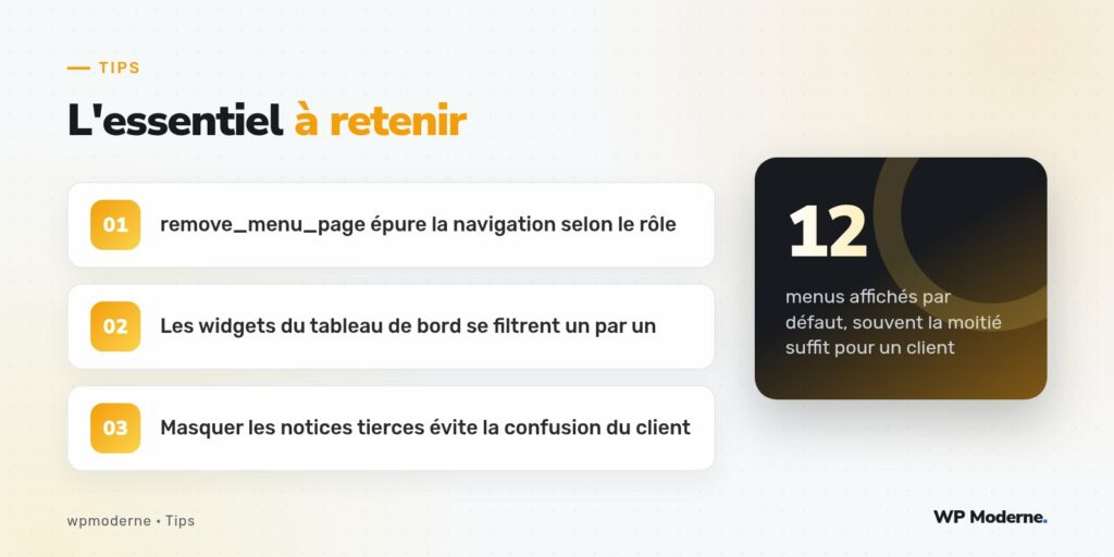 L'essentiel à retenir : remove_menu_page épure la navigation selon le rôle ; Les widgets du tableau de bord se filtrent un par un ; Masquer les notices tierces évite la confusion du client