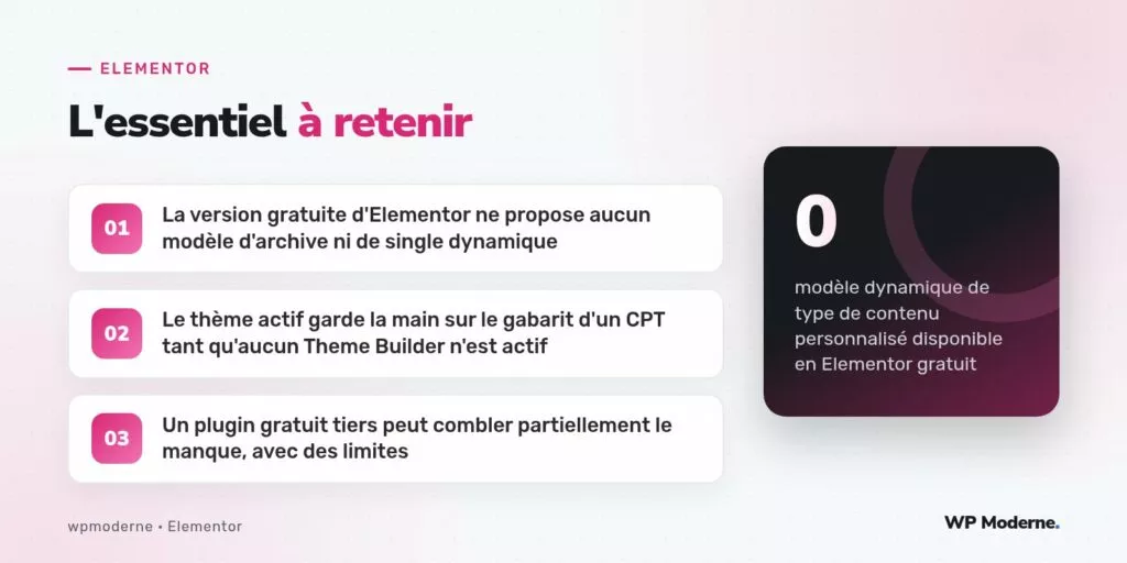 L'essentiel à retenir : La version gratuite d'Elementor ne propose aucun modèle d'archive ni de single dynamique ; Le thème actif garde la main sur le gabarit d'un CPT tant qu'aucun Theme Builder n'est actif ; Un plugin gratuit tiers peut combler partiellement le manque, avec des limites