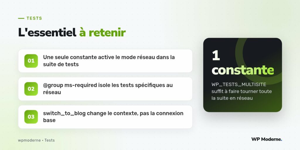 L'essentiel à retenir : Une seule constante active le mode réseau dans la suite de tests ; @group ms-required isole les tests spécifiques au réseau ; switch_to_blog change le contexte, pas la connexion base