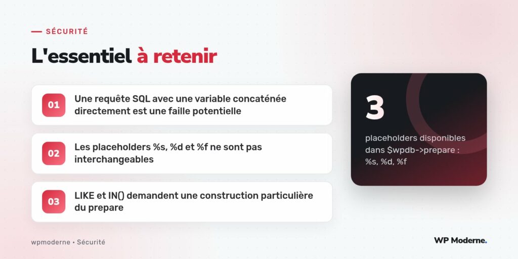 L'essentiel à retenir : Une requête SQL avec une variable concaténée directement est une faille potentielle ; Les placeholders %s, %d et %f ne sont pas interchangeables ; LIKE et IN() demandent une construction particulière du prepare