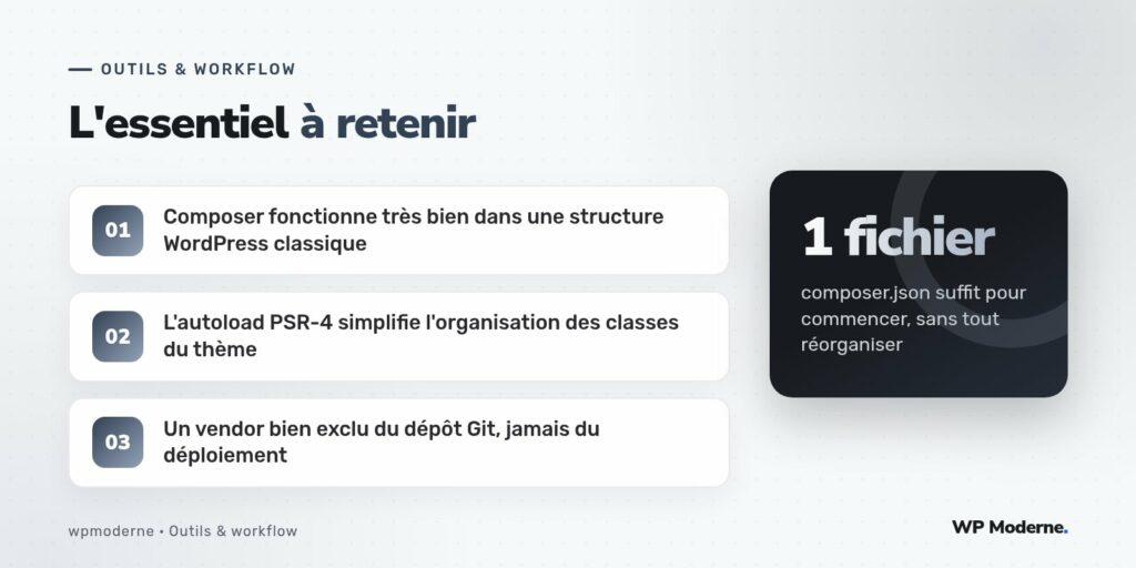 L'essentiel à retenir : Composer fonctionne très bien dans une structure WordPress classique ; L'autoload PSR-4 simplifie l'organisation des classes du thème ; Un vendor bien exclu du dépôt Git, jamais du déploiement