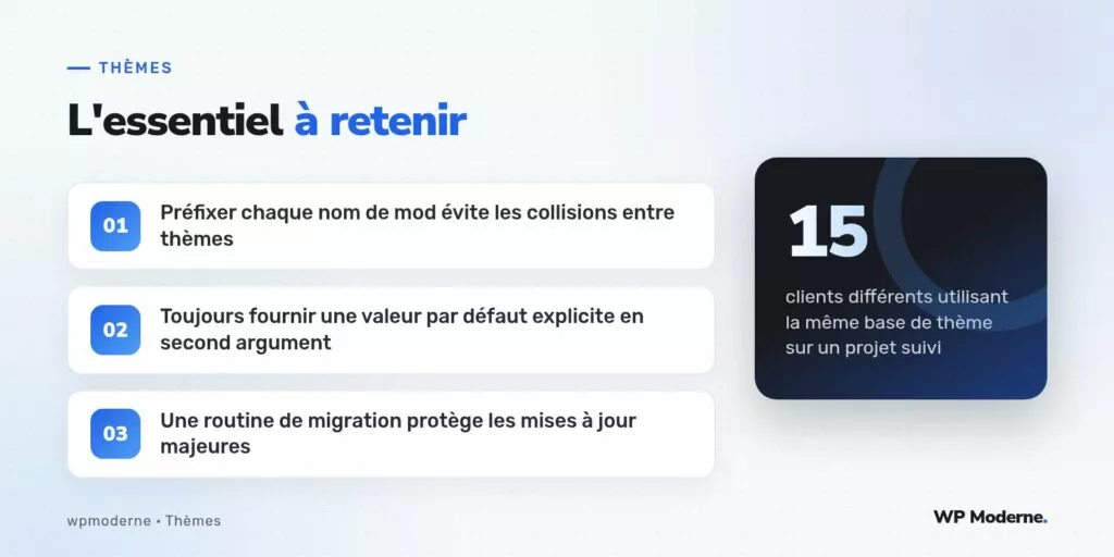 L'essentiel à retenir : Préfixer chaque nom de mod évite les collisions entre thèmes ; Toujours fournir une valeur par défaut explicite en second argument ; Une routine de migration protège les mises à jour majeures