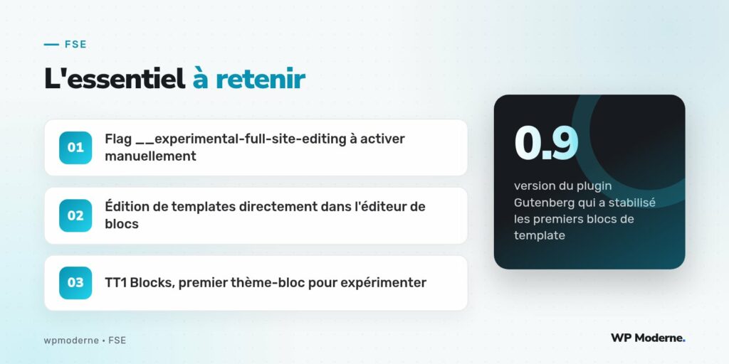 L'essentiel à retenir : Flag __experimental-full-site-editing à activer manuellement ; Édition de templates directement dans l'éditeur de blocs ; TT1 Blocks, premier thème-bloc pour expérimenter