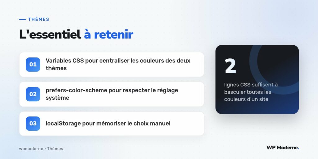 L'essentiel à retenir : Variables CSS pour centraliser les couleurs des deux thèmes ; prefers-color-scheme pour respecter le réglage système ; localStorage pour mémoriser le choix manuel