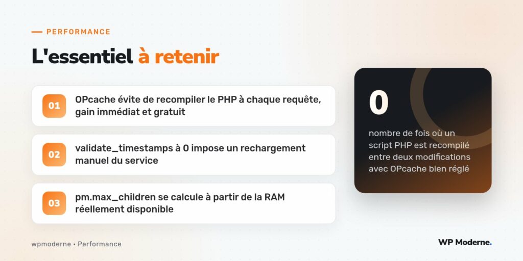L'essentiel à retenir : OPcache évite de recompiler le PHP à chaque requête, gain immédiat et gratuit ; validate_timestamps à 0 impose un rechargement manuel du service ; pm.max_children se calcule à partir de la RAM réellement disponible