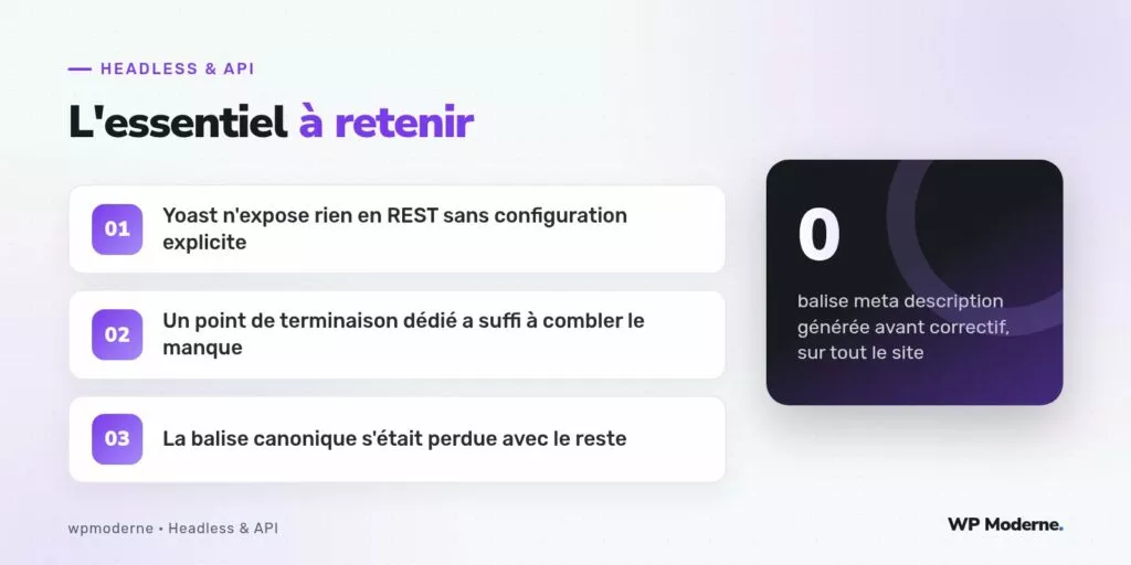 L'essentiel à retenir : Yoast n'expose rien en REST sans configuration explicite ; Un point de terminaison dédié a suffi à combler le manque ; La balise canonique s'était perdue avec le reste