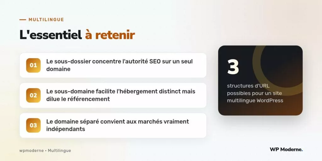 L'essentiel à retenir : Le sous-dossier concentre l'autorité SEO sur un seul domaine ; Le sous-domaine facilite l'hébergement distinct mais dilue le référencement ; Le domaine séparé convient aux marchés vraiment indépendants
