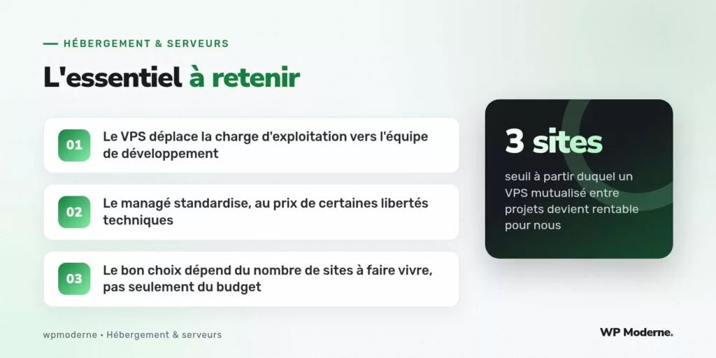 L'essentiel à retenir : Le VPS déplace la charge d'exploitation vers l'équipe de développement ; Le managé standardise, au prix de certaines libertés techniques ; Le bon choix dépend du nombre de sites à faire vivre, pas seulement du budget