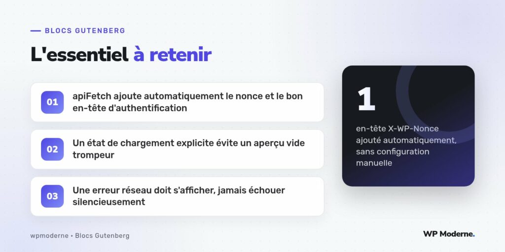 L'essentiel à retenir : apiFetch ajoute automatiquement le nonce et le bon en-tête d'authentification ; Un état de chargement explicite évite un aperçu vide trompeur ; Une erreur réseau doit s'afficher, jamais échouer silencieusement