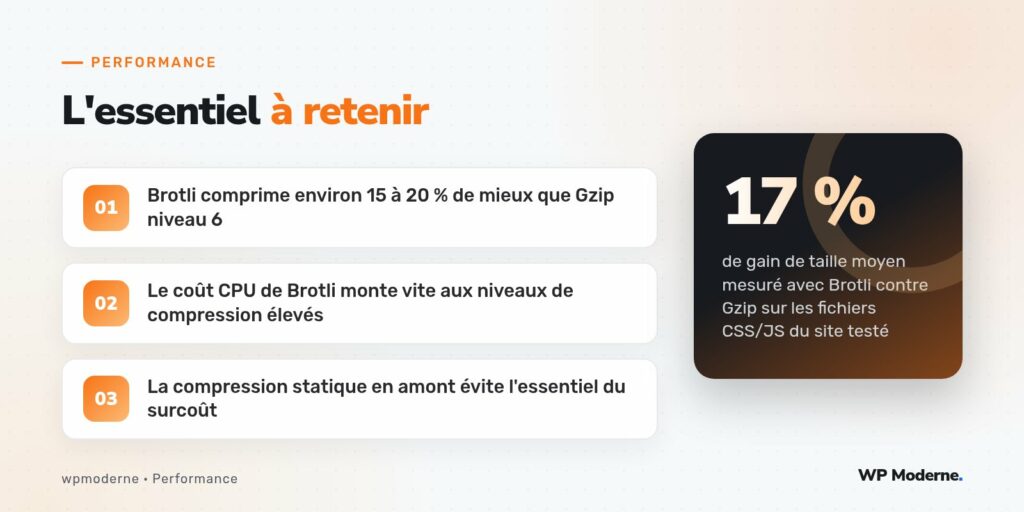 L'essentiel à retenir : Brotli comprime environ 15 à 20 % de mieux que Gzip niveau 6 ; Le coût CPU de Brotli monte vite aux niveaux de compression élevés ; La compression statique en amont évite l'essentiel du surcoût