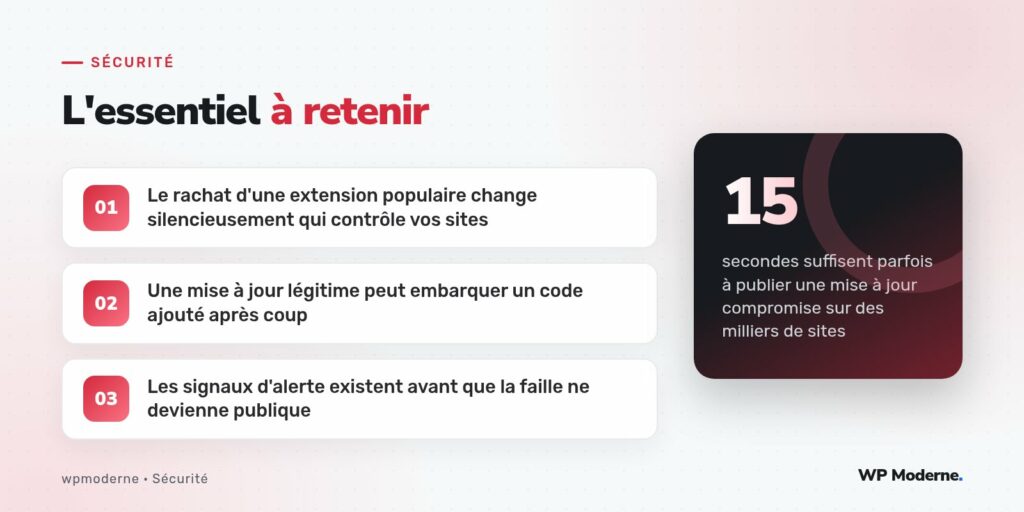 L'essentiel à retenir : Le rachat d'une extension populaire change silencieusement qui contrôle vos sites ; Une mise à jour légitime peut embarquer un code ajouté après coup ; Les signaux d'alerte existent avant que la faille ne devienne publique