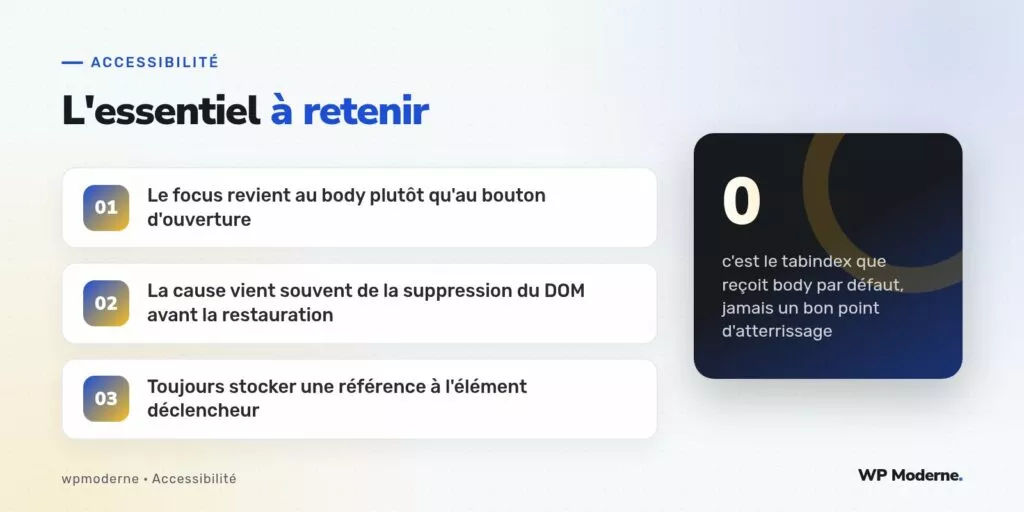 L'essentiel à retenir : Le focus revient au body plutôt qu'au bouton d'ouverture ; La cause vient souvent de la suppression du DOM avant la restauration ; Toujours stocker une référence à l'élément déclencheur