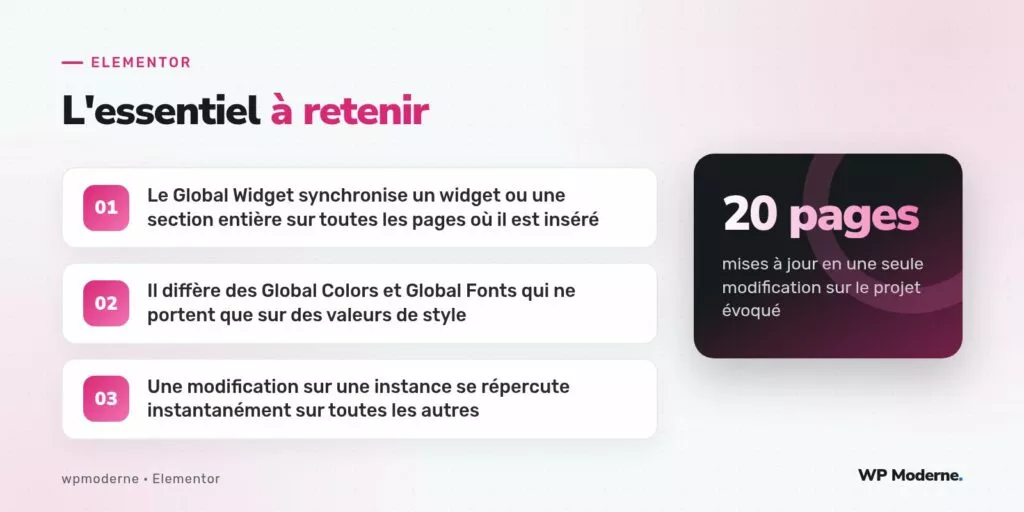 L'essentiel à retenir : Le Global Widget synchronise un widget ou une section entière sur toutes les pages où il est inséré ; Il diffère des Global Colors et Global Fonts qui ne portent que sur des valeurs de style ; Une modification sur une instance se répercute instantanément sur toutes les autres